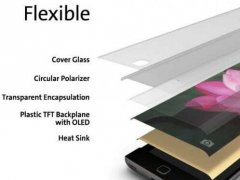 三星可撓式LTPS-OLED面板產線選用康寧玻璃方案