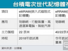 臺(tái)積電還要?jiǎng)尤堑膬?nèi)存&ldquo;奶酪&rdquo;？看這份布局圖就知道了