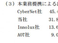 從Micro LED顯示器修補技術觀察顯示技術戰場