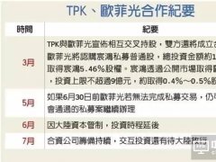 TPK、歐菲光結盟受阻只因大陸資金不放行