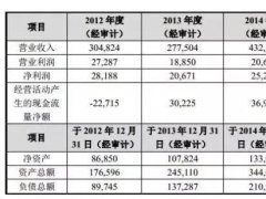 中興獲7.27億國資入股，努比亞謀求獨立啟動上市計劃