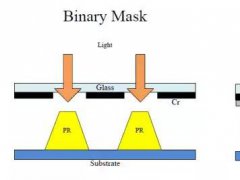 OLED另一個國產痛點FMM 解析mask里面的概念誤導&ldquo;門道&rdquo;