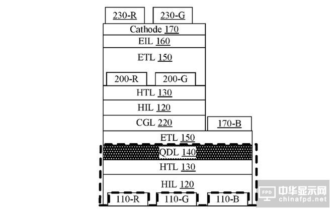 量子點和OLED混合：iPhone顯示屏&ldquo;黑科技&rdquo;