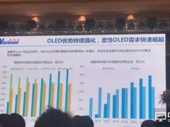 引領&ldquo;全面屏&rdquo;發展 維信諾發力柔性AMOLED創新應用