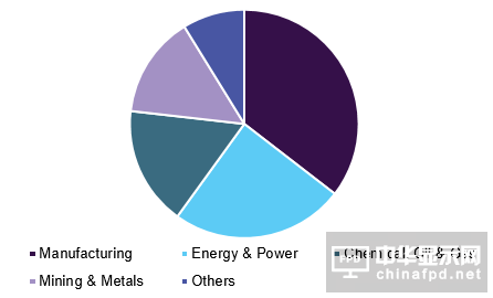 全球顯示器市場及工業(yè)顯示器市場分析