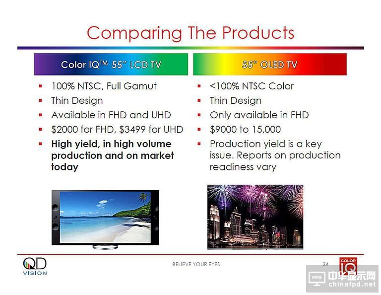 LCD如何應對OLED挑戰(zhàn)：量子點是最佳選擇