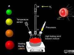 LCD應對OLED挑戰的最佳選擇：量子點