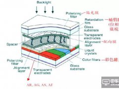 占據面板成本1/4的關鍵組件！CF制程、檢測及工藝流程圖匯總