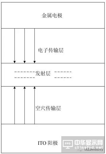 從OLED器件工藝、材料到屏幕設(shè)計(jì)及試驗(yàn)線設(shè)備采購(gòu)