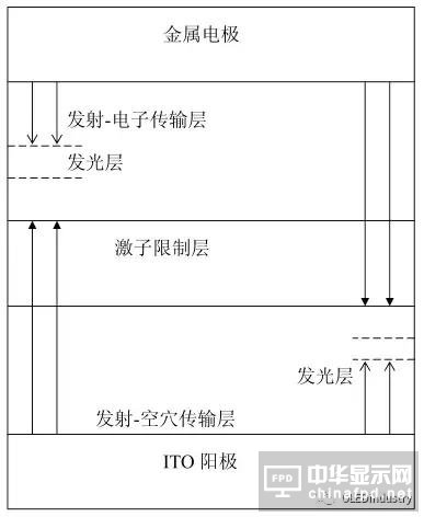 從OLED器件工藝、材料到屏幕設(shè)計(jì)及試驗(yàn)線設(shè)備采購(gòu)