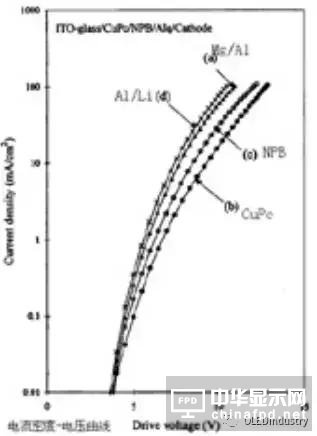 從OLED器件工藝、材料到屏幕設(shè)計(jì)及試驗(yàn)線設(shè)備采購(gòu)