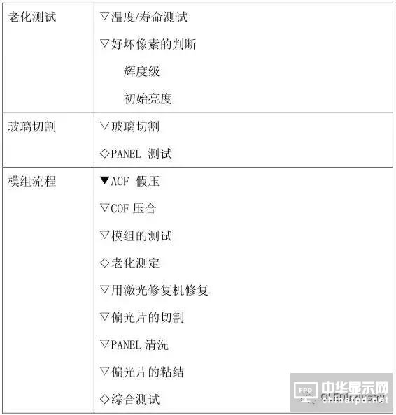 從OLED器件工藝、材料到屏幕設(shè)計(jì)及試驗(yàn)線設(shè)備采購(gòu)