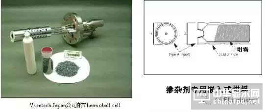 從OLED器件工藝、材料到屏幕設(shè)計(jì)及試驗(yàn)線設(shè)備采購(gòu)