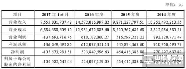 信利光電要在A股上市了！一文看透營收、上市歷程及股權主要架構