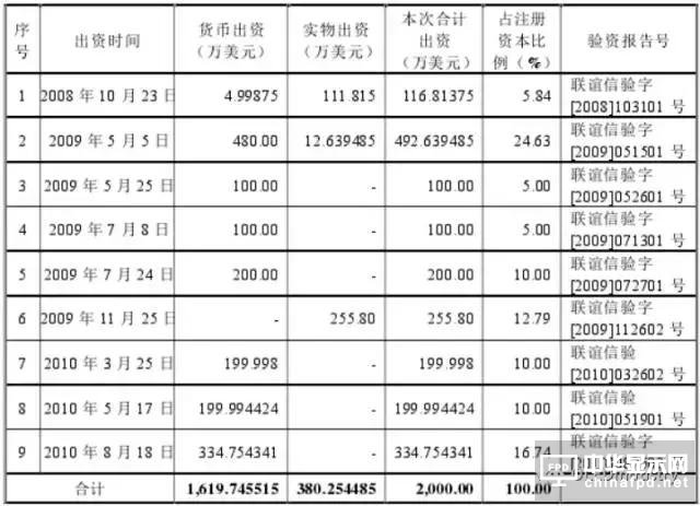 信利光電要在A股上市了！一文看透營收、上市歷程及股權主要架構