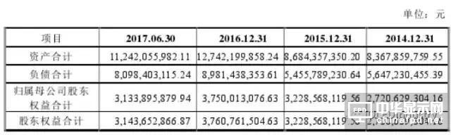 信利光電要在A股上市了！一文看透營收、上市歷程及股權主要架構