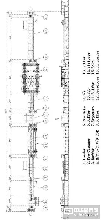 一堆干貨溫暖你：OLED主要設備/材料詳細規格及廠房規劃合輯