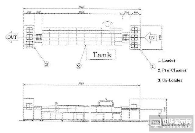 一堆干貨溫暖你：OLED主要設備/材料詳細規格及廠房規劃合輯