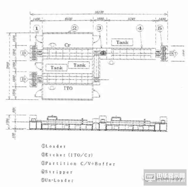 一堆干貨溫暖你：OLED主要設備/材料詳細規格及廠房規劃合輯