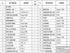 OLED主要設備/材料詳細規格及廠房規劃合輯