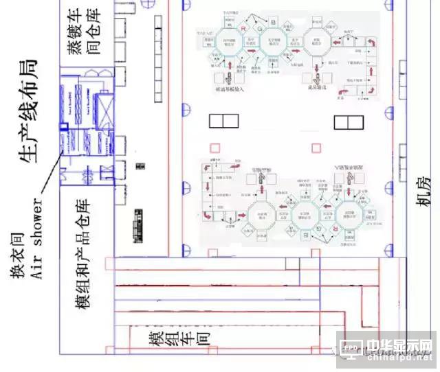 一堆干貨溫暖你：OLED主要設備/材料詳細規格及廠房規劃合輯