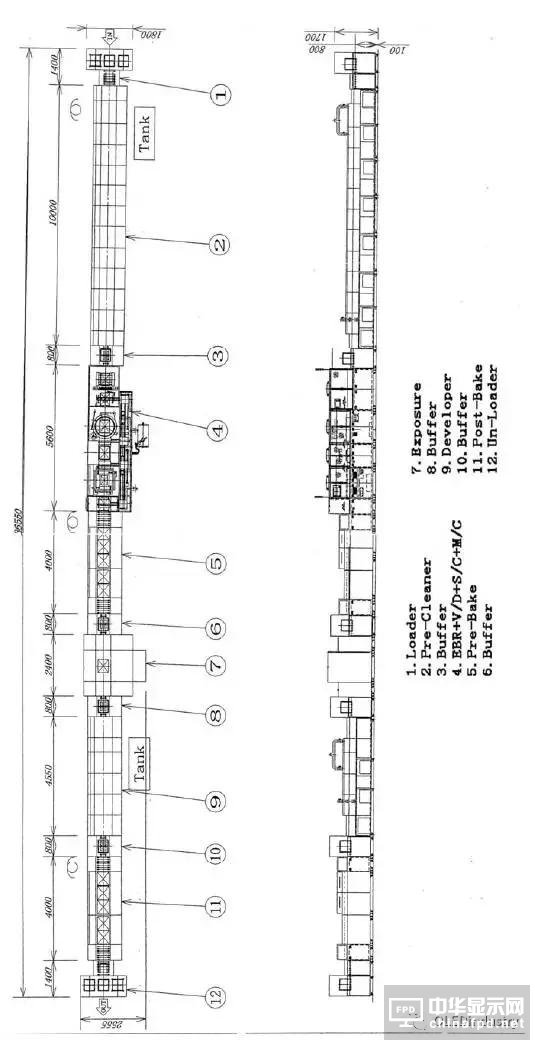 一堆干貨溫暖你：OLED主要設備/材料詳細規格及廠房規劃合輯