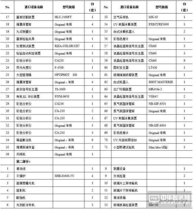 一堆干貨溫暖你：OLED主要設備/材料詳細規格及廠房規劃合輯