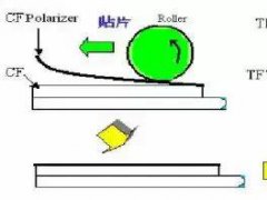 偏貼的主要工藝參數、偏貼設備、材料及返修工藝