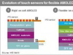 關于三星AMOLED偏愛的Y-OCTA技術，看這篇就夠了
