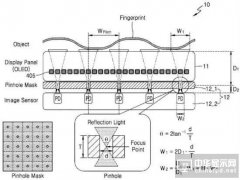面板廠爭相入局屏下指紋 三星能否削弱vivo首發優勢？