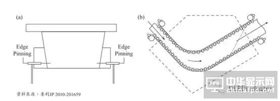 圖文詳解：AMOLED圓偏光片的寬波域相位差補償膜技術