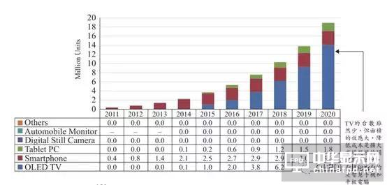 圖文詳解：AMOLED圓偏光片的寬波域相位差補償膜技術