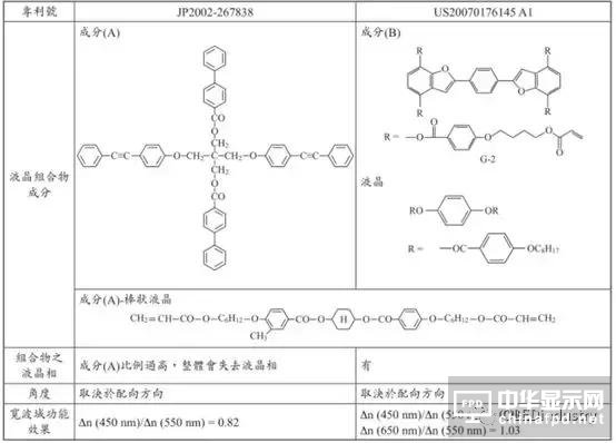 圖文詳解：AMOLED圓偏光片的寬波域相位差補償膜技術