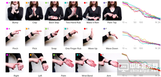 華為手表公布手背“觸控屏”專利