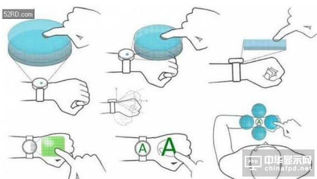 華為手表公布手背“觸控屏”專利