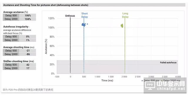 華為Mate RS青睞匯頂屏下指紋技術(shù)，P20評測也是亮點多多