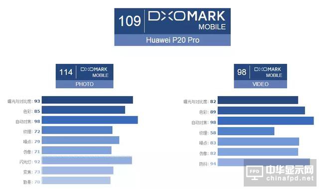 華為Mate RS青睞匯頂屏下指紋技術(shù)，P20評測也是亮點多多