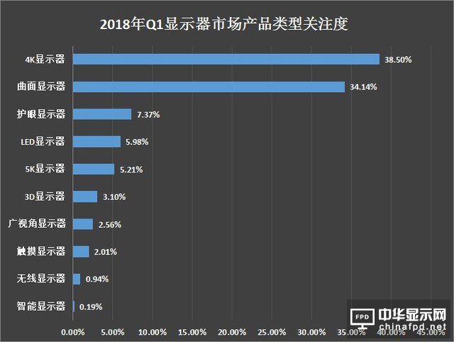 從4：3到32：9 顯示器寬高比加深是用戶之福嗎
