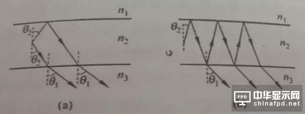 進(jìn)階篇來了！看這幾種OLED結(jié)構(gòu)是如何修煉而成的