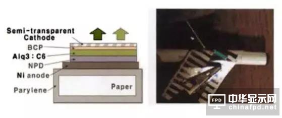 進(jìn)階篇來了！看這幾種OLED結(jié)構(gòu)是如何修煉而成的