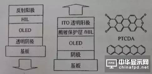 進(jìn)階篇來了！看這幾種OLED結(jié)構(gòu)是如何修煉而成的