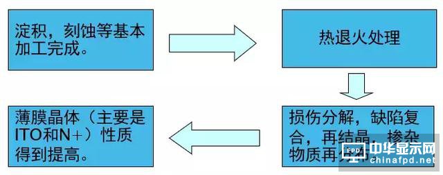 想要去跟TFT Array工藝大神交流,一定要先看這篇文章