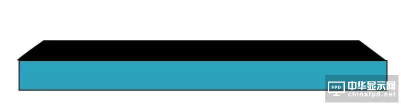 想要去跟TFT Array工藝大神交流,一定要先看這篇文章