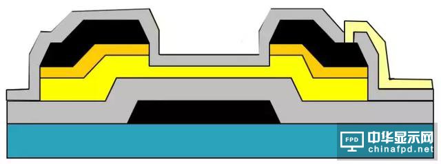 想要去跟TFT Array工藝大神交流,一定要先看這篇文章