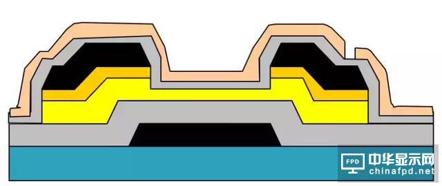 想要去跟TFT Array工藝大神交流,一定要先看這篇文章