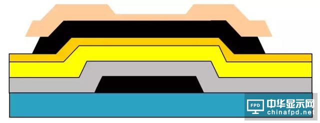 想要去跟TFT Array工藝大神交流,一定要先看這篇文章