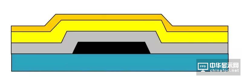 想要去跟TFT Array工藝大神交流,一定要先看這篇文章