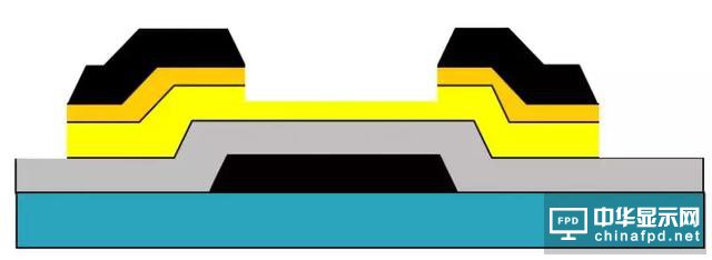 想要去跟TFT Array工藝大神交流,一定要先看這篇文章