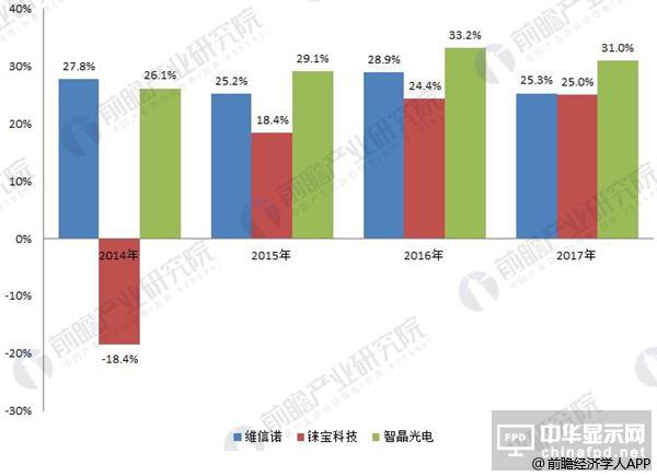 2018年PMOLED細分產品下游需求廣泛