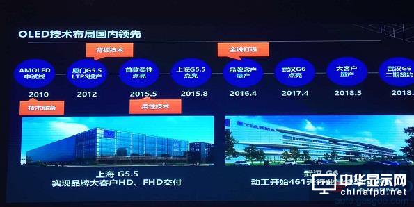 新一代移動智能終端來襲 本土車載顯示供應商天馬如何布局